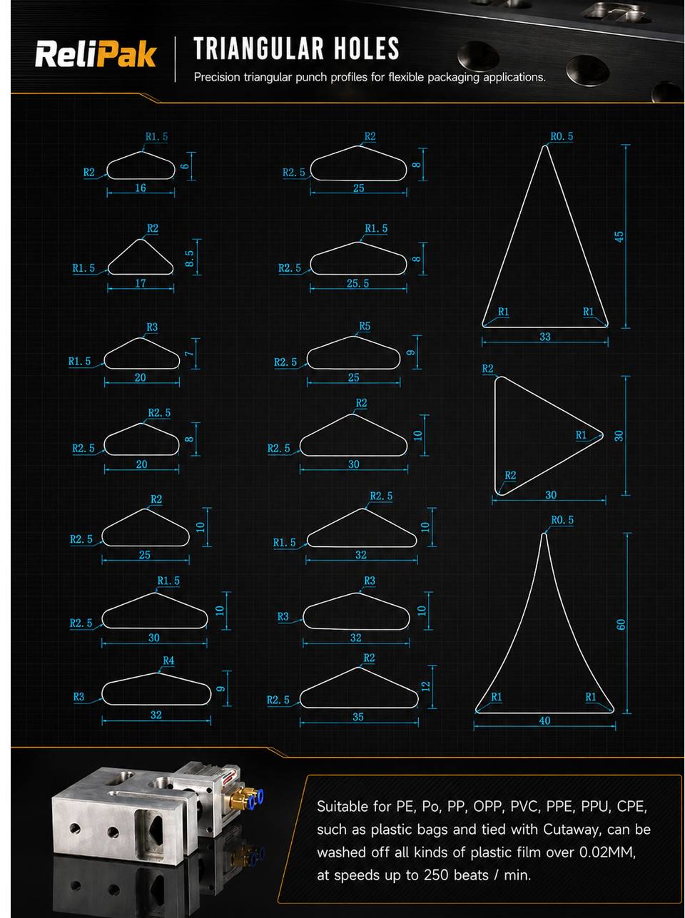 Triangular Hole Punches