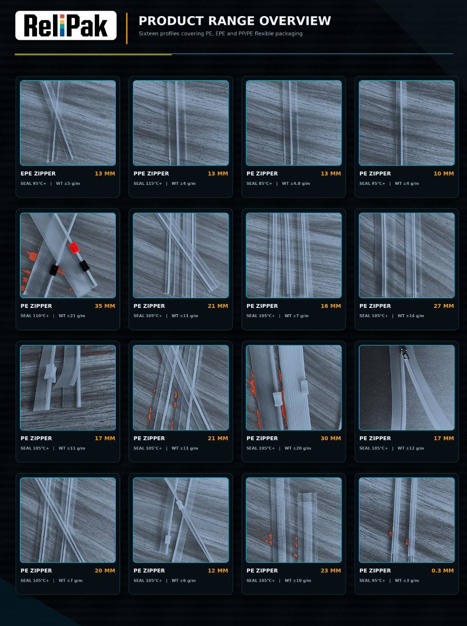 PE Zipper Profile Range